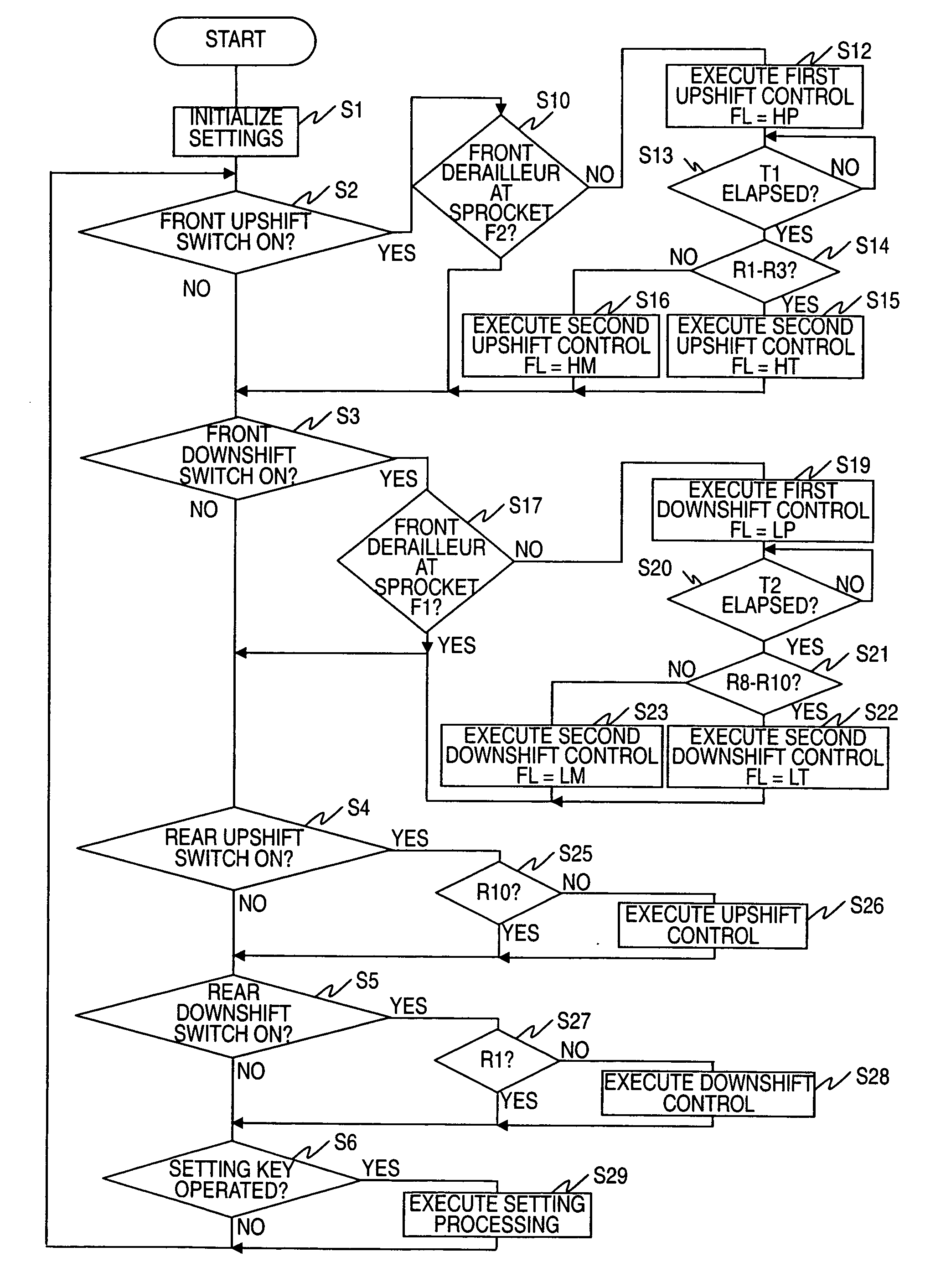 Bicycle gear shifting control apparatus