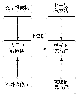 Forest fire intelligent identification system and method based on multi-data fusion