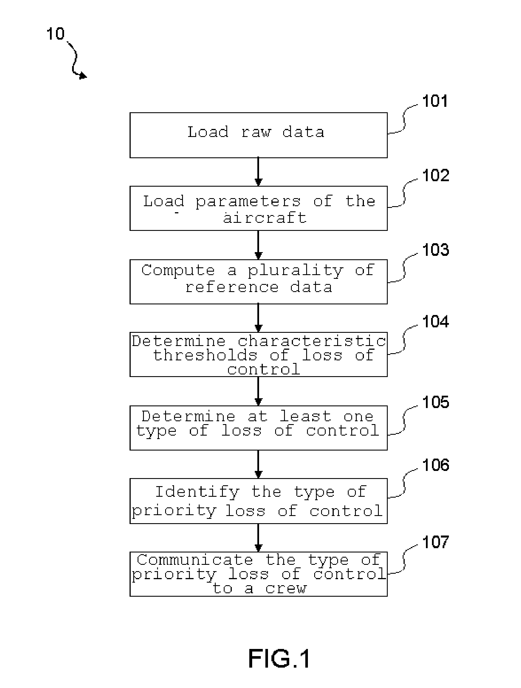 Method and device for diagnosis of a loss of control of an aircraft