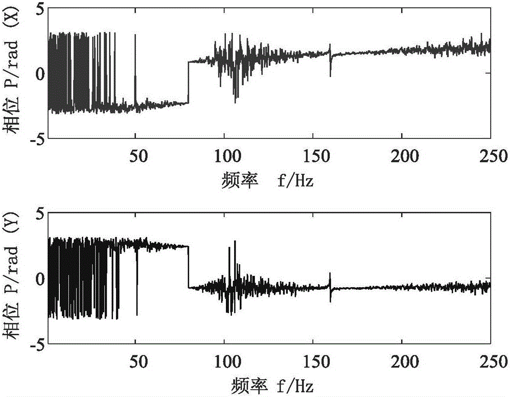 Enhanced phase waterfall plot-based rotor crack weak fraction harmonic feature identification method