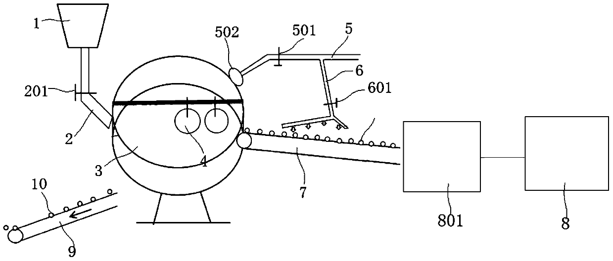 A method of suppressing pellet sticking in corex shaft furnace