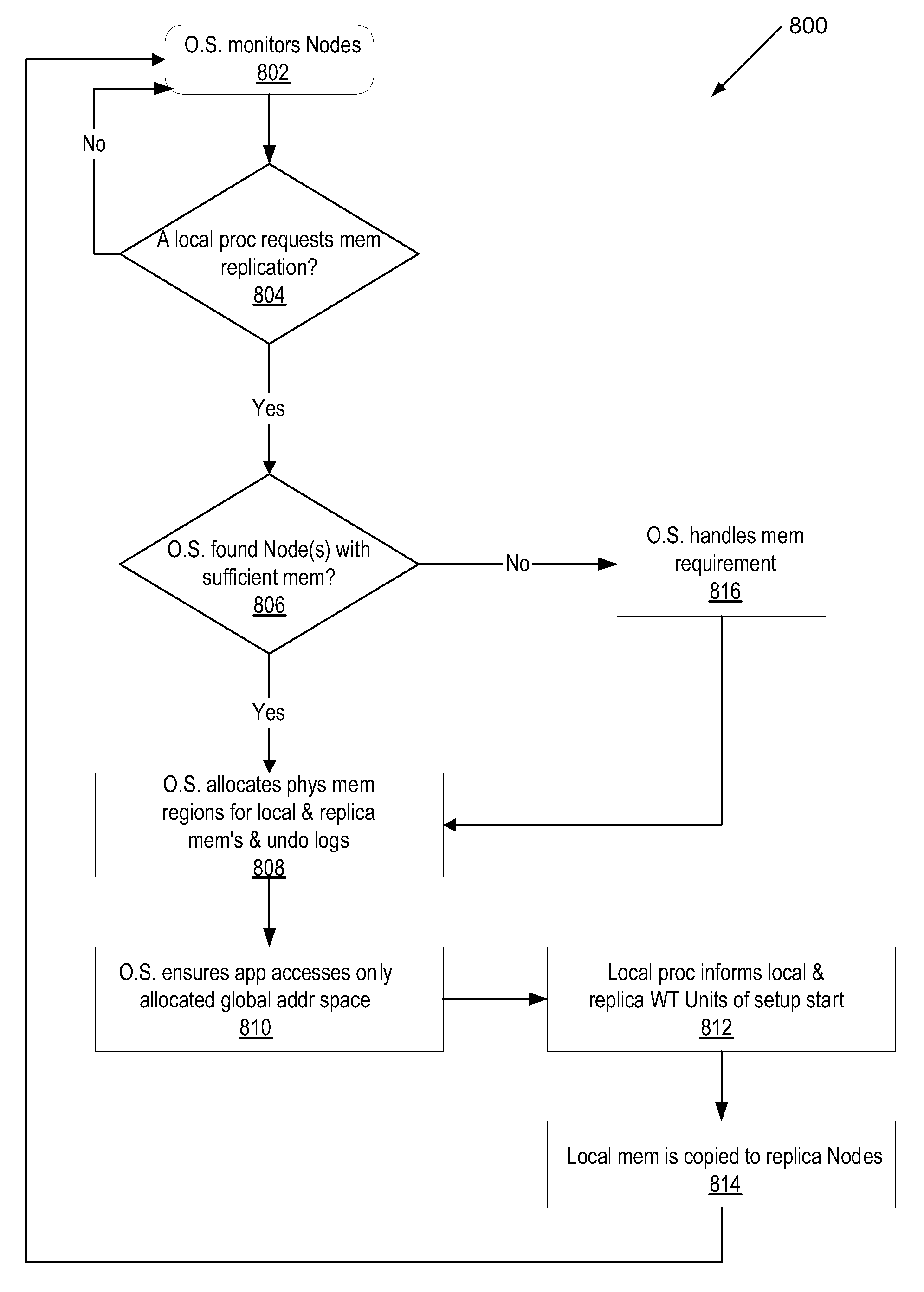 Maintaining memory checkpoints across a cluster of computing nodes