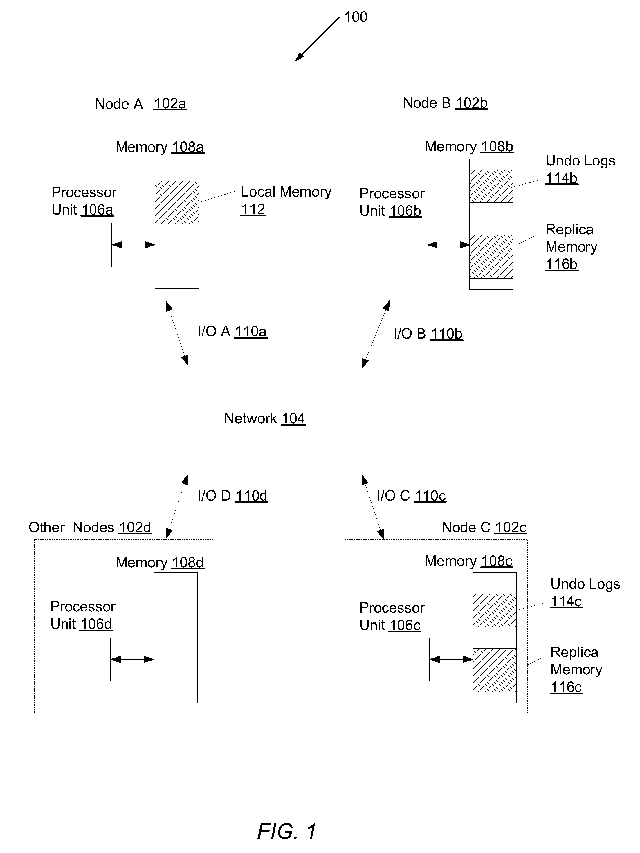 Maintaining memory checkpoints across a cluster of computing nodes