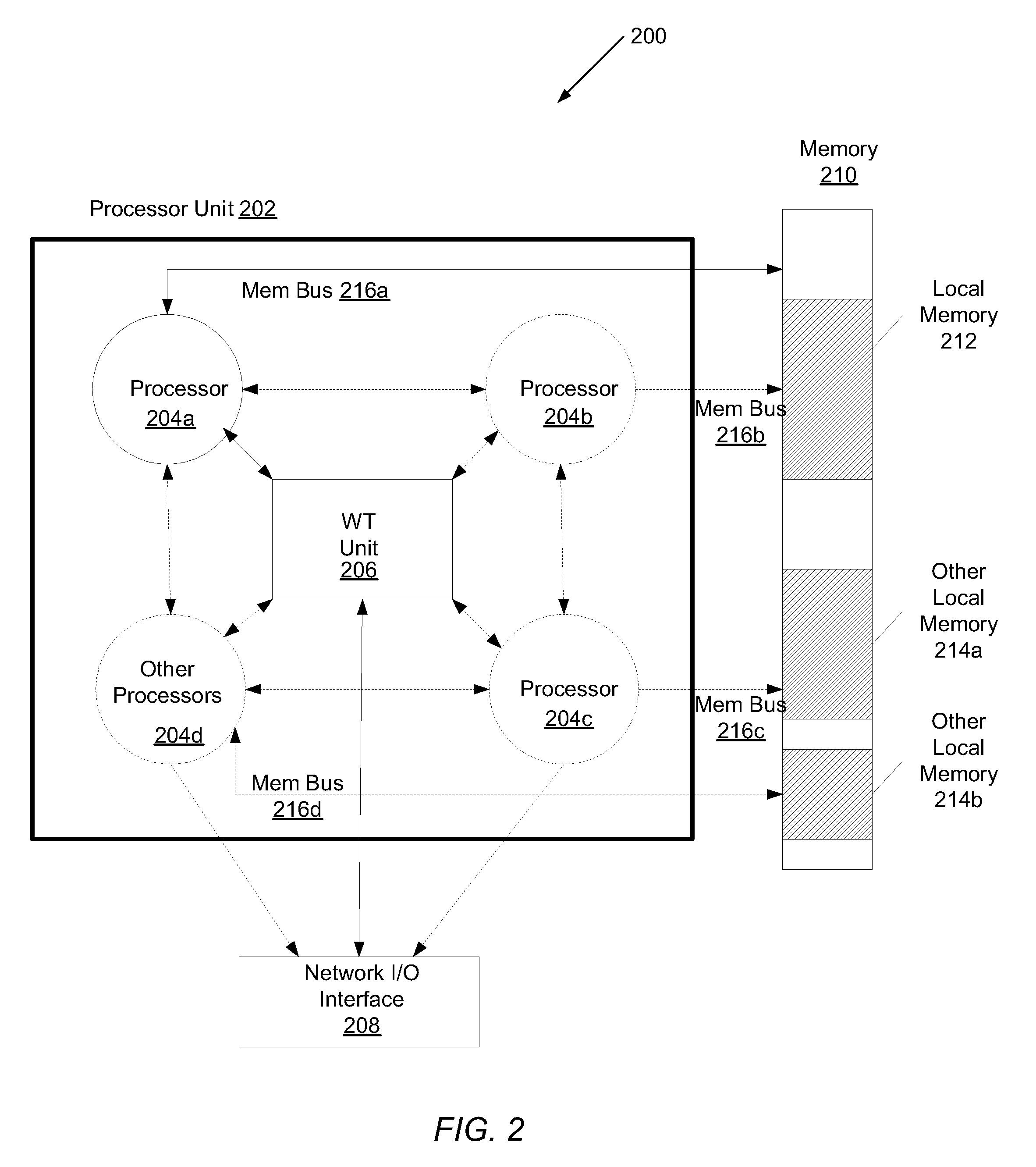 Maintaining memory checkpoints across a cluster of computing nodes