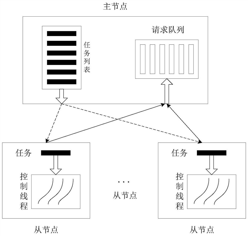 Data reconstruction method, device and system for improving spatial sampling attributes of seismic data