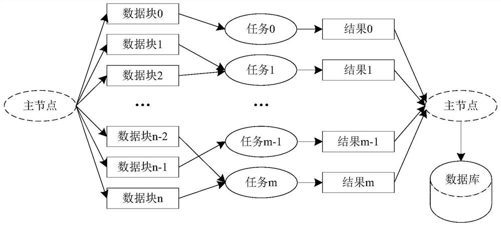 Data reconstruction method, device and system for improving spatial sampling attributes of seismic data