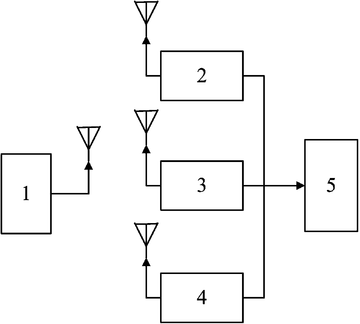 Novel fireground fire protection single soldier positioning system