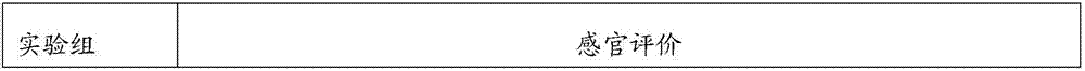 Method for improving cut stem sensory quality by proline solid phase Maillard reaction