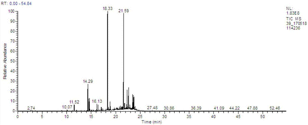 Method for improving cut stem sensory quality by proline solid phase Maillard reaction