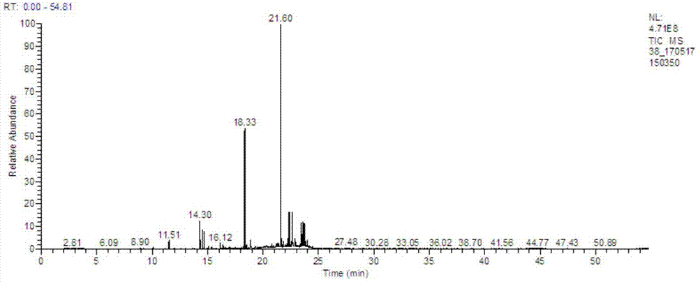 Method for improving cut stem sensory quality by proline solid phase Maillard reaction