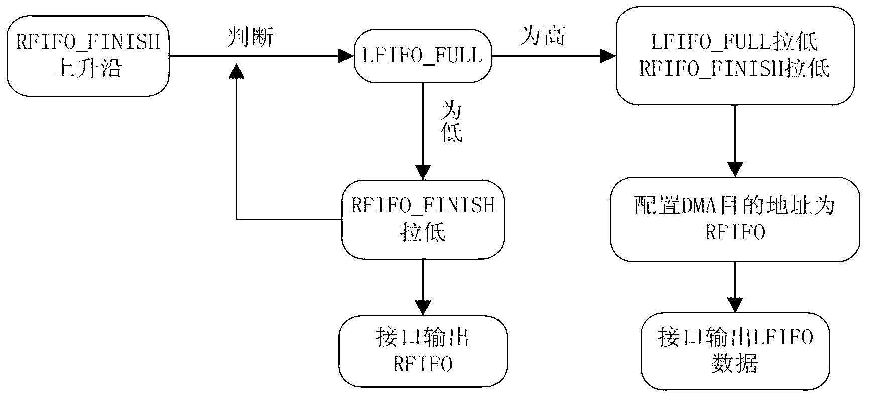 Control method for preventing liquid crystal display from being blurred