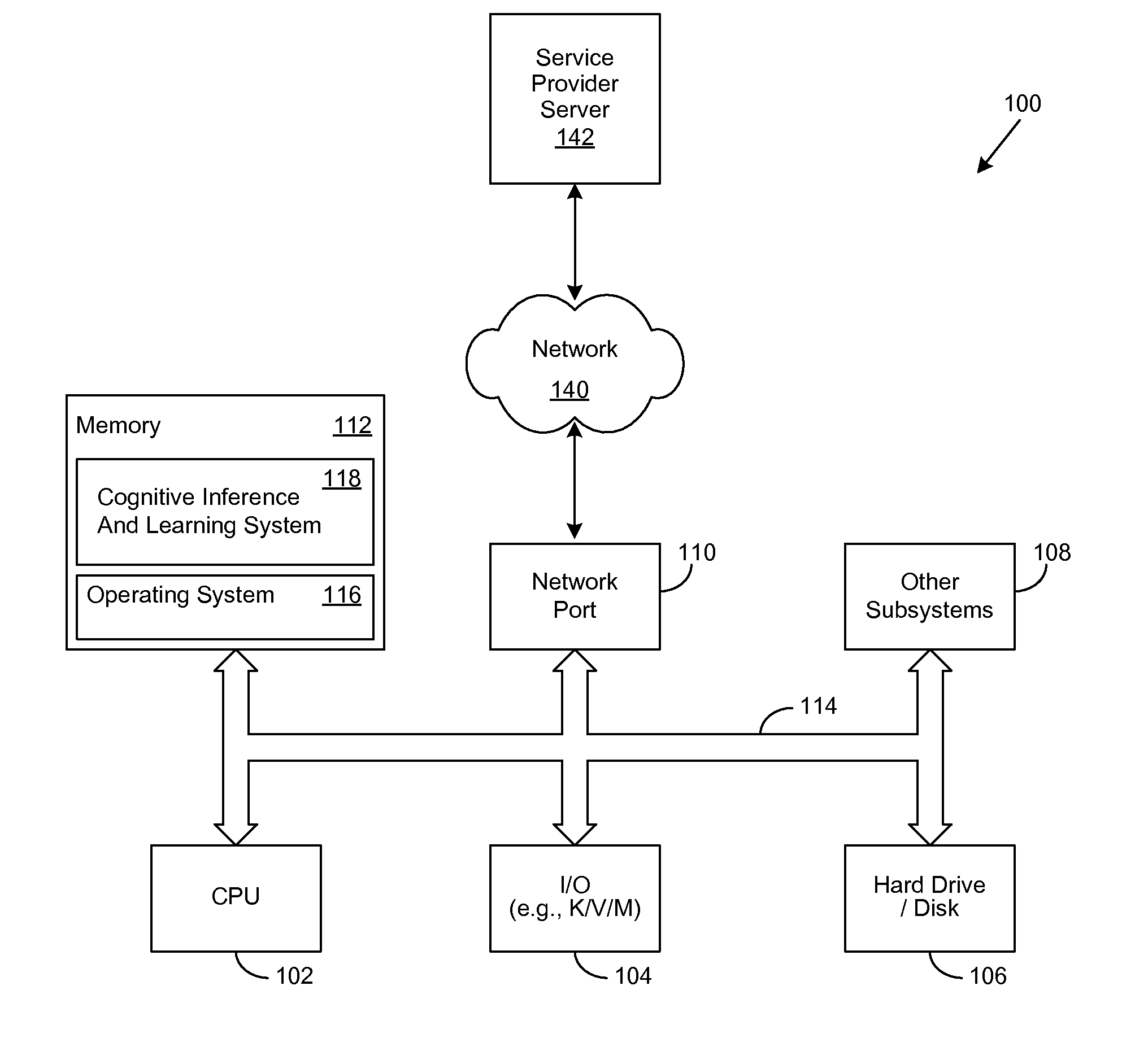 Travel-Related Weighted Cognitive Personas and Profiles