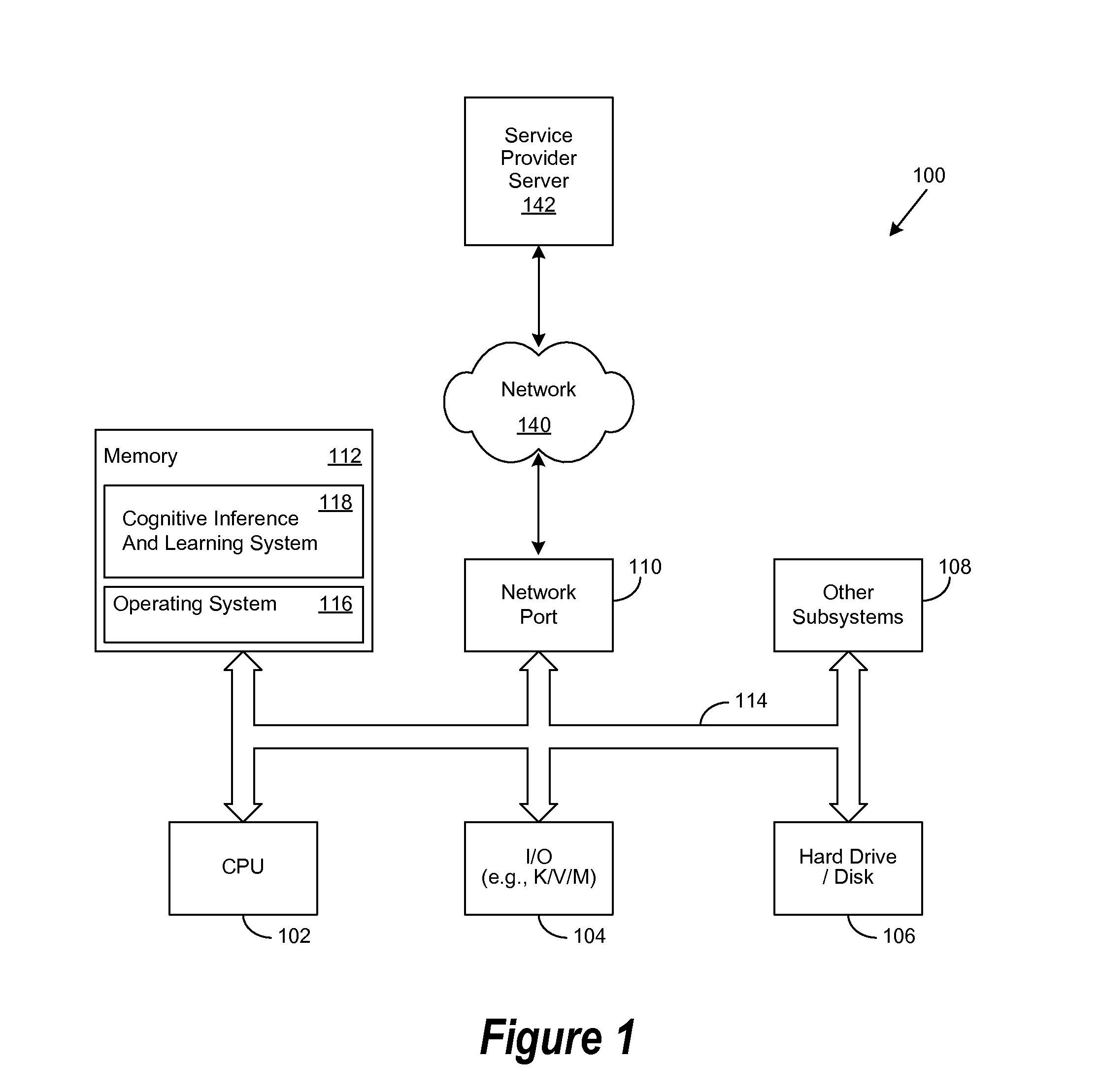 Travel-Related Weighted Cognitive Personas and Profiles