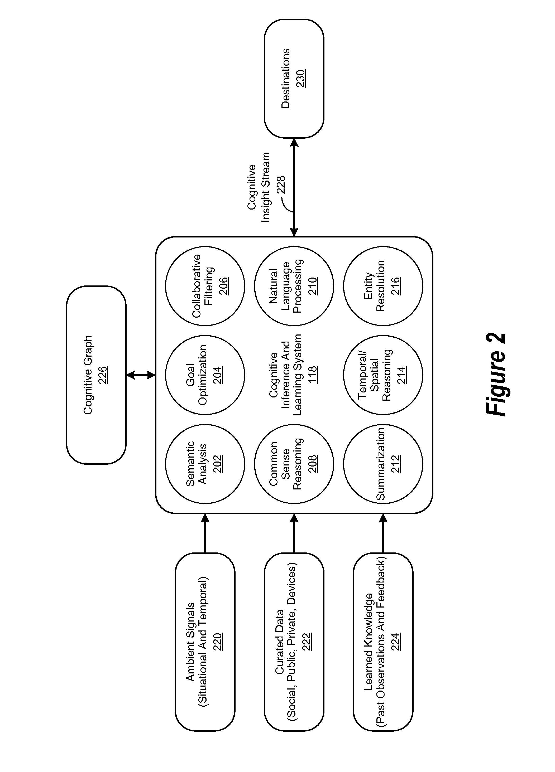 Travel-Related Weighted Cognitive Personas and Profiles