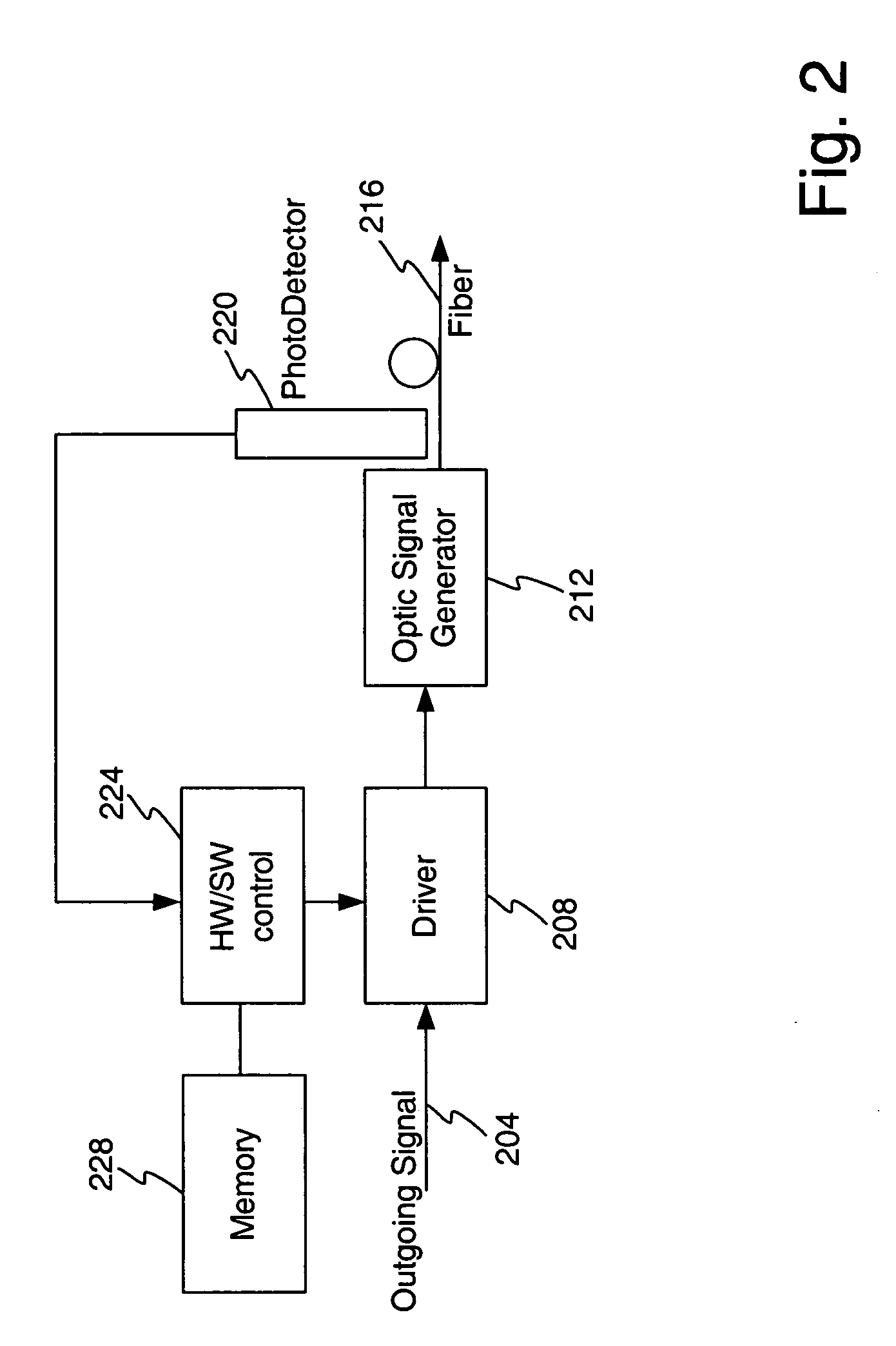 Laser power control with automatic compensation