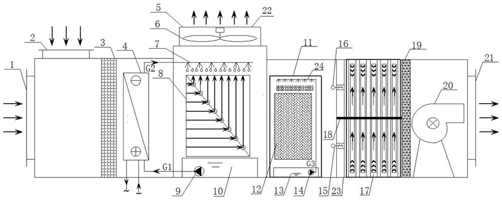 An air conditioning unit combined with a gravity heat pipe and a dew point indirect evaporative cooler