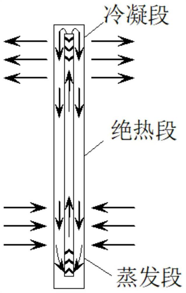 An air conditioning unit combined with a gravity heat pipe and a dew point indirect evaporative cooler