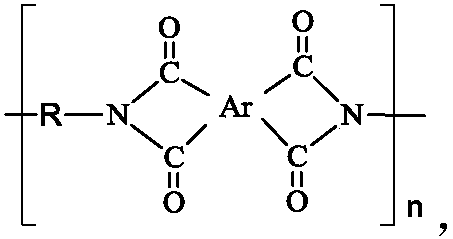 Preparation method of high-throughput graphene oxide/polyimide mixed matrix membrane material