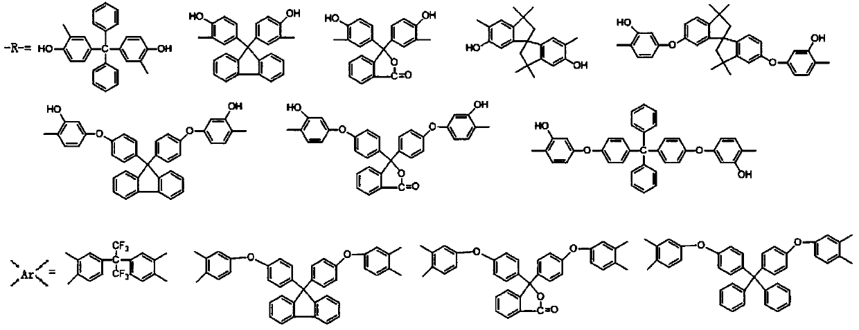 Preparation method of high-throughput graphene oxide/polyimide mixed matrix membrane material