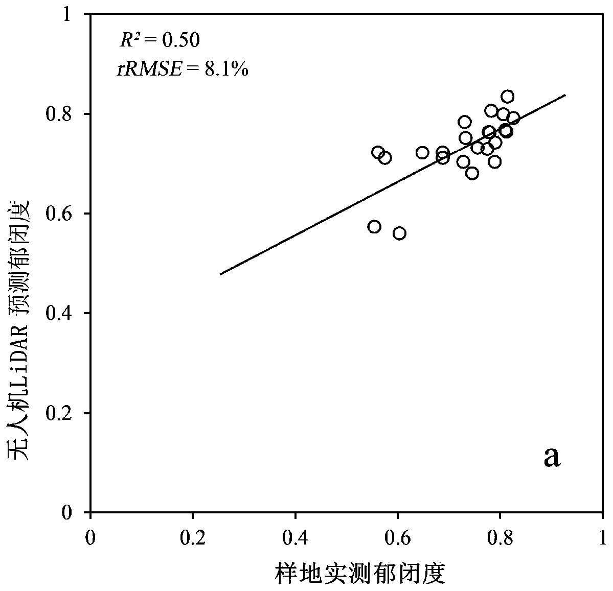 Canopy Closure Extraction Method of Ginkgo Plantation Based on UAV Lidar Data