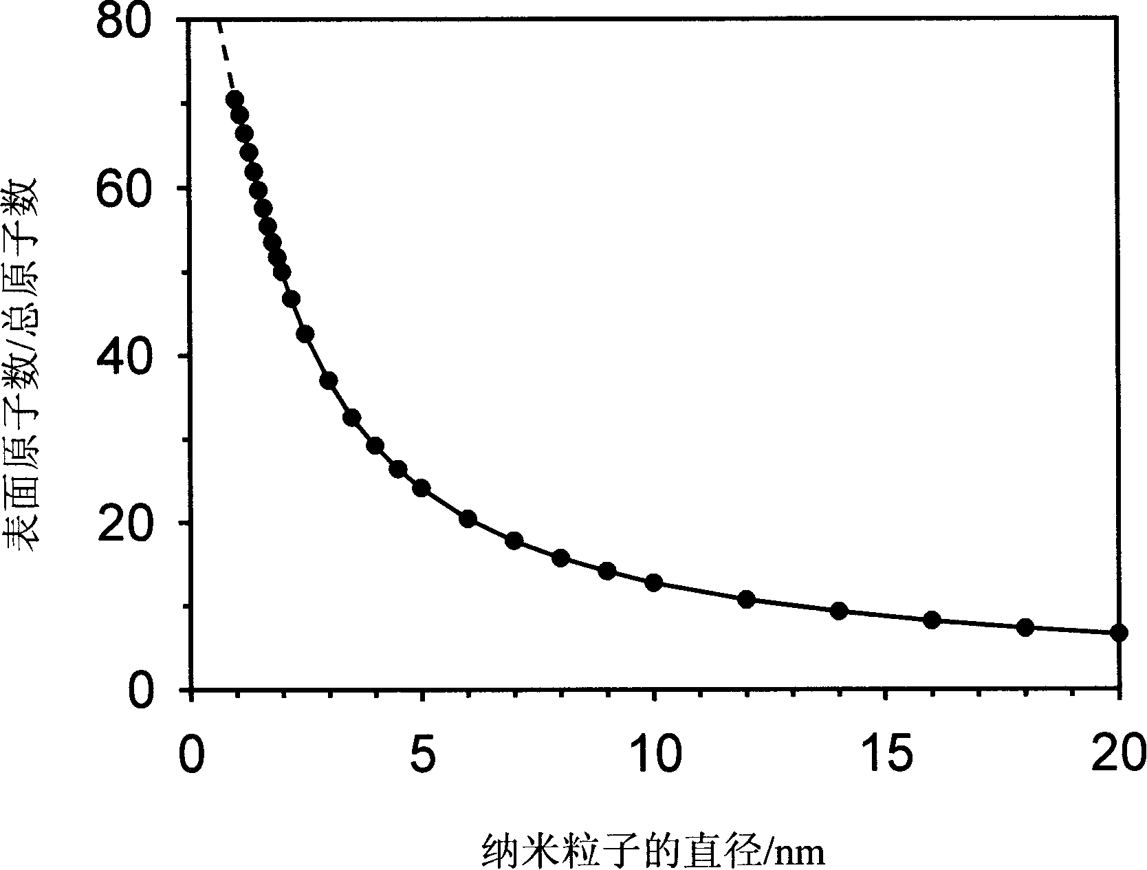 Zirconium dioxide nano thin film containing platinum nano particles, preparation method and use thereof