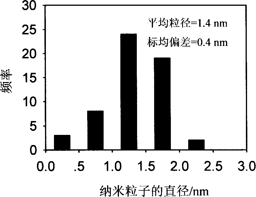 Zirconium dioxide nano thin film containing platinum nano particles, preparation method and use thereof