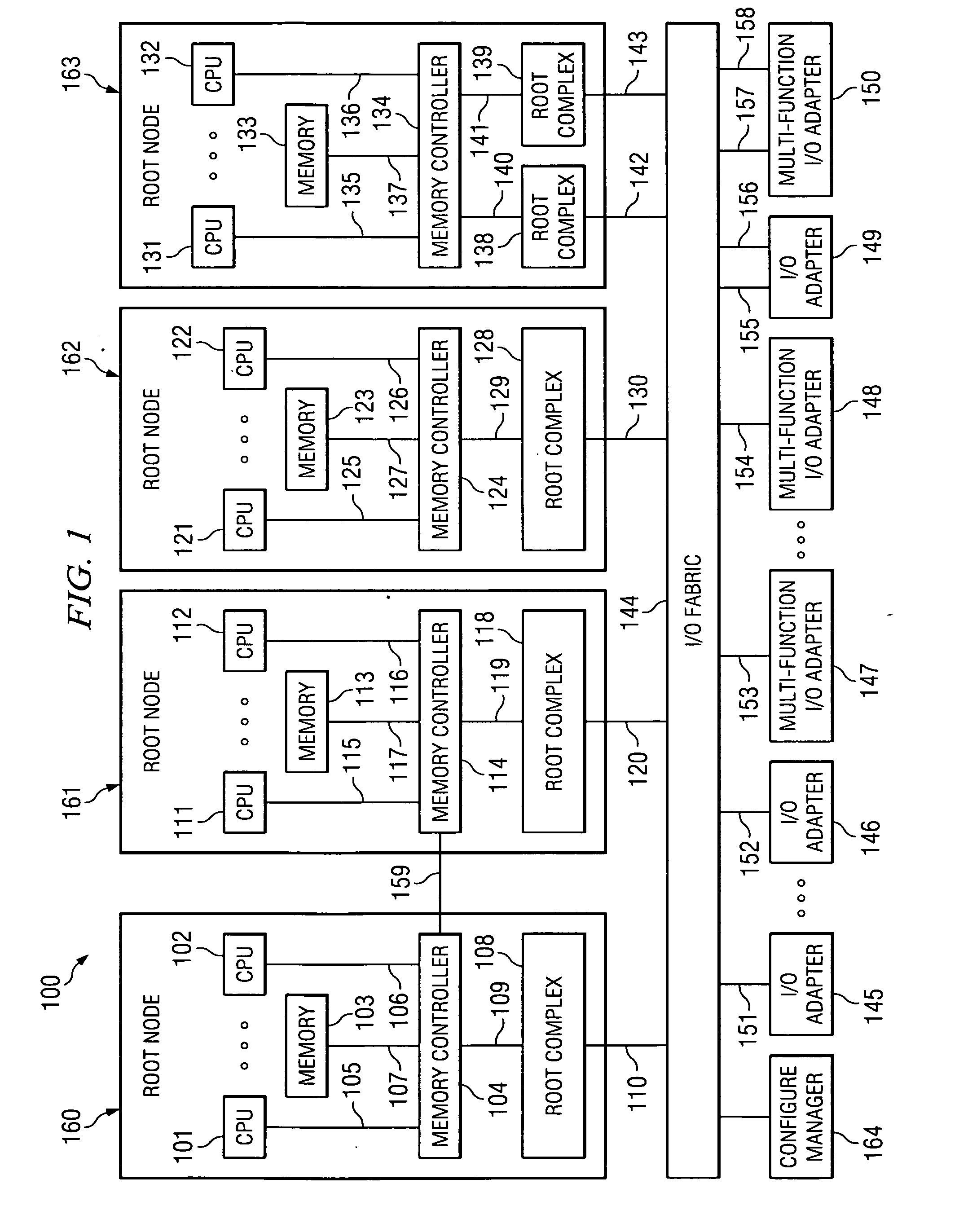 Creation and management of ATPT in switches of multi-host PCI topologies