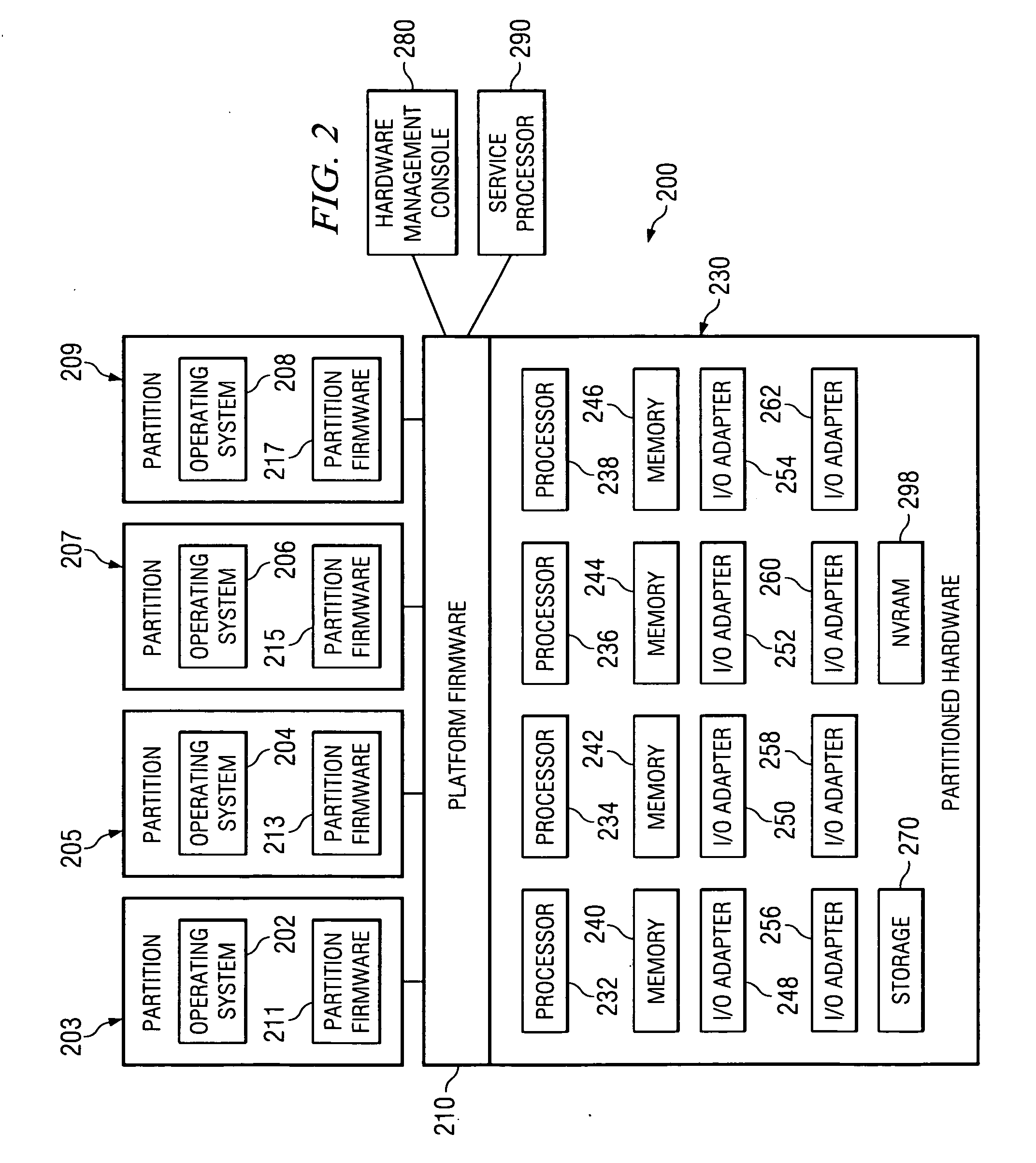 Creation and management of ATPT in switches of multi-host PCI topologies