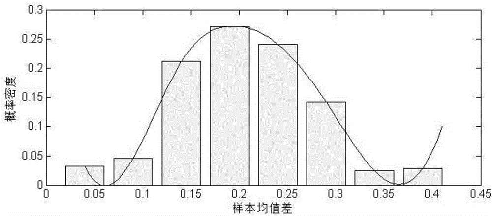 Mine gas concentration pre-warning method