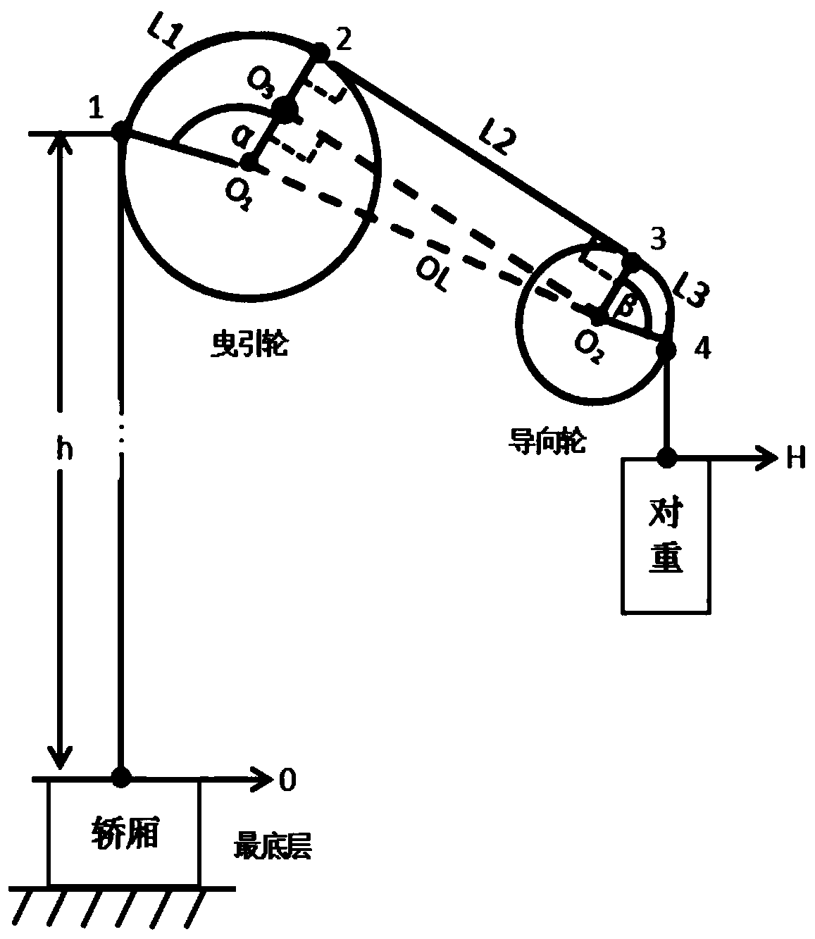 Elevator safety inspection method based on number of bending times of elevator rope