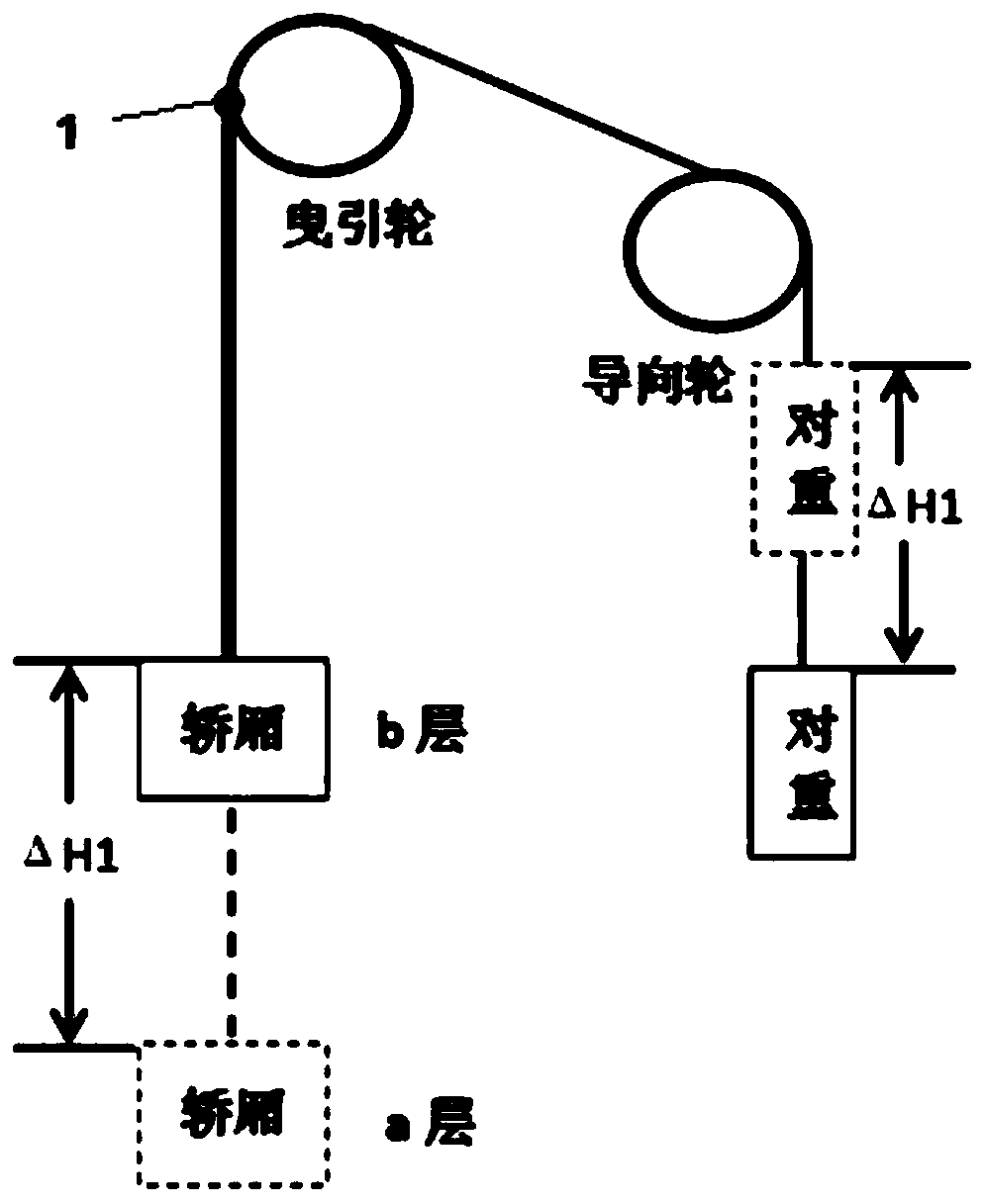 Elevator safety inspection method based on number of bending times of elevator rope