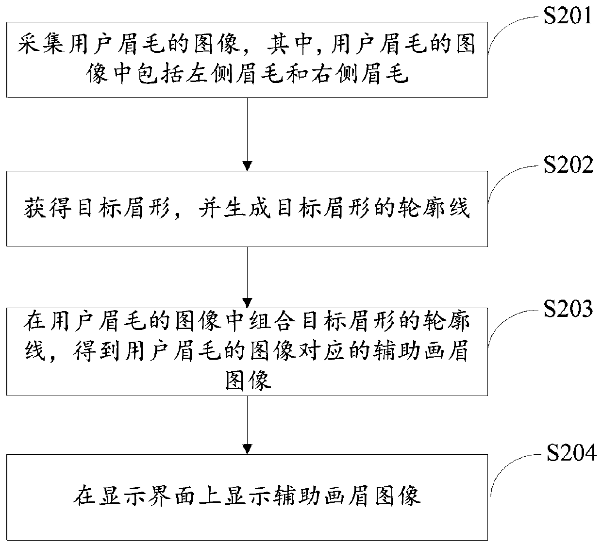 Method, device and system for assisting eyebrow drawing