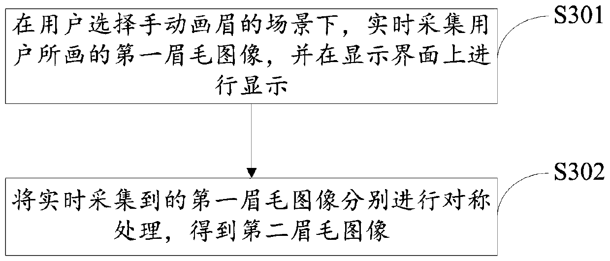 Method, device and system for assisting eyebrow drawing