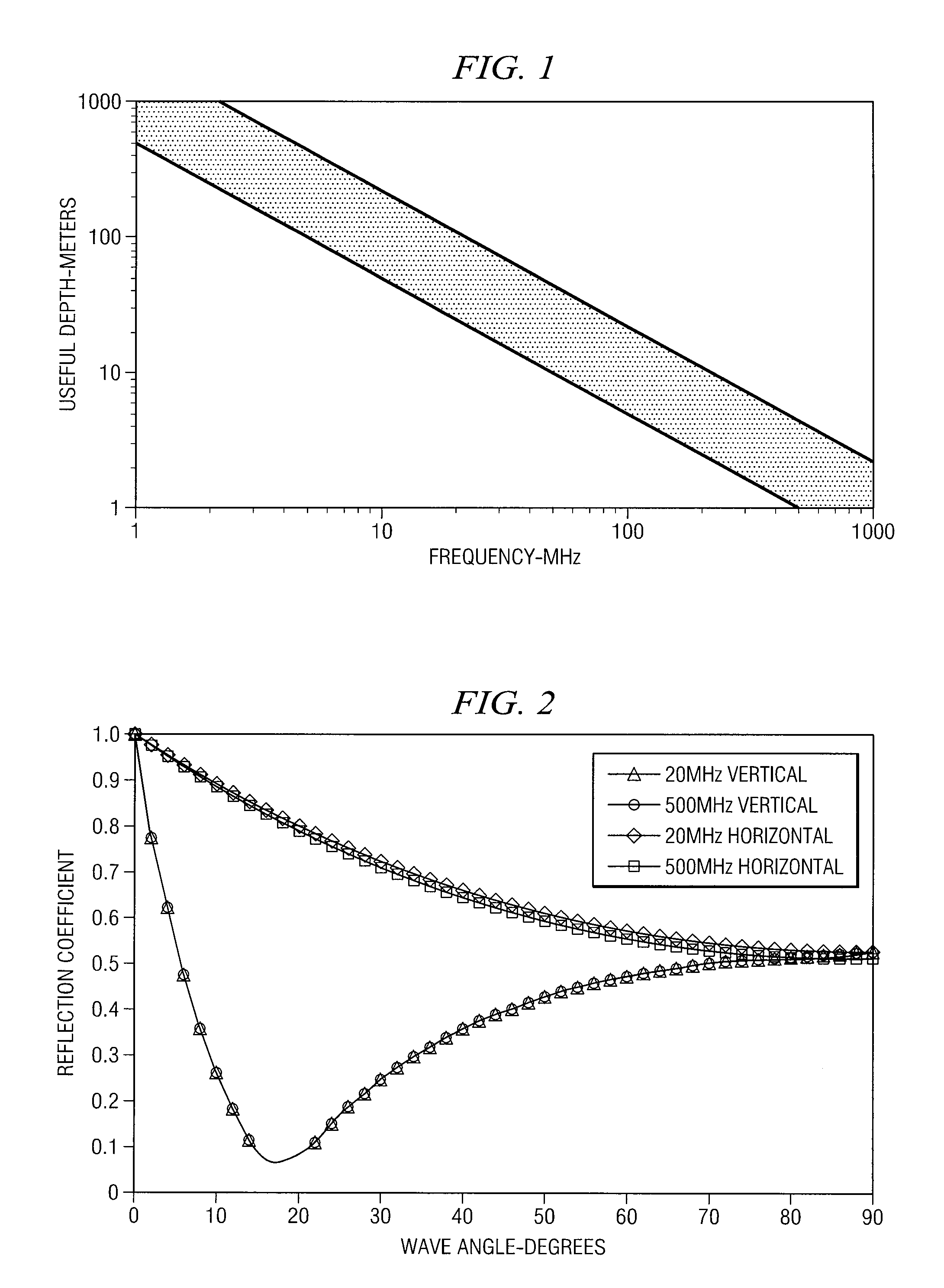 Signal processing methods for ground penetrating radar from elevated platforms