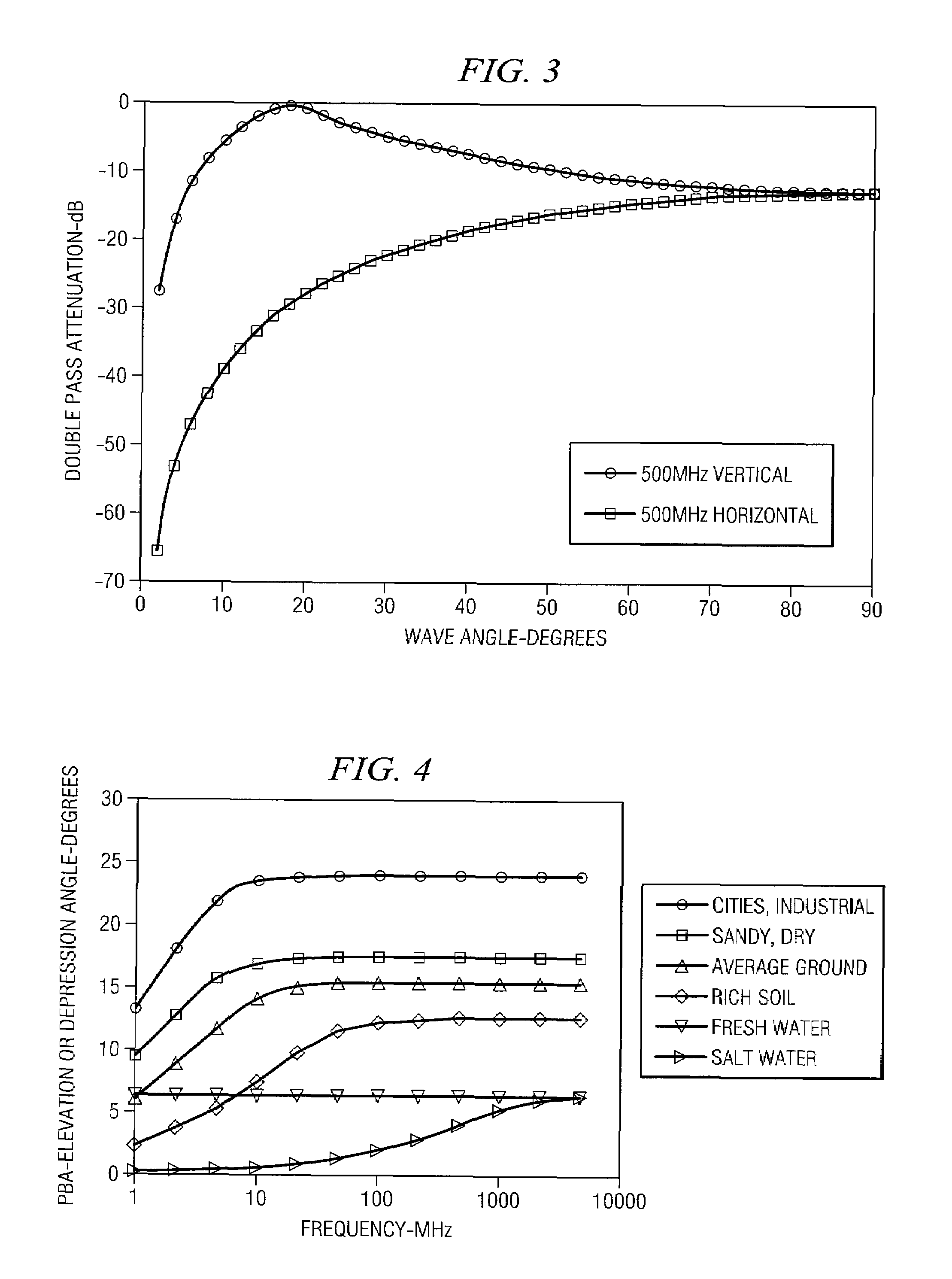 Signal processing methods for ground penetrating radar from elevated platforms