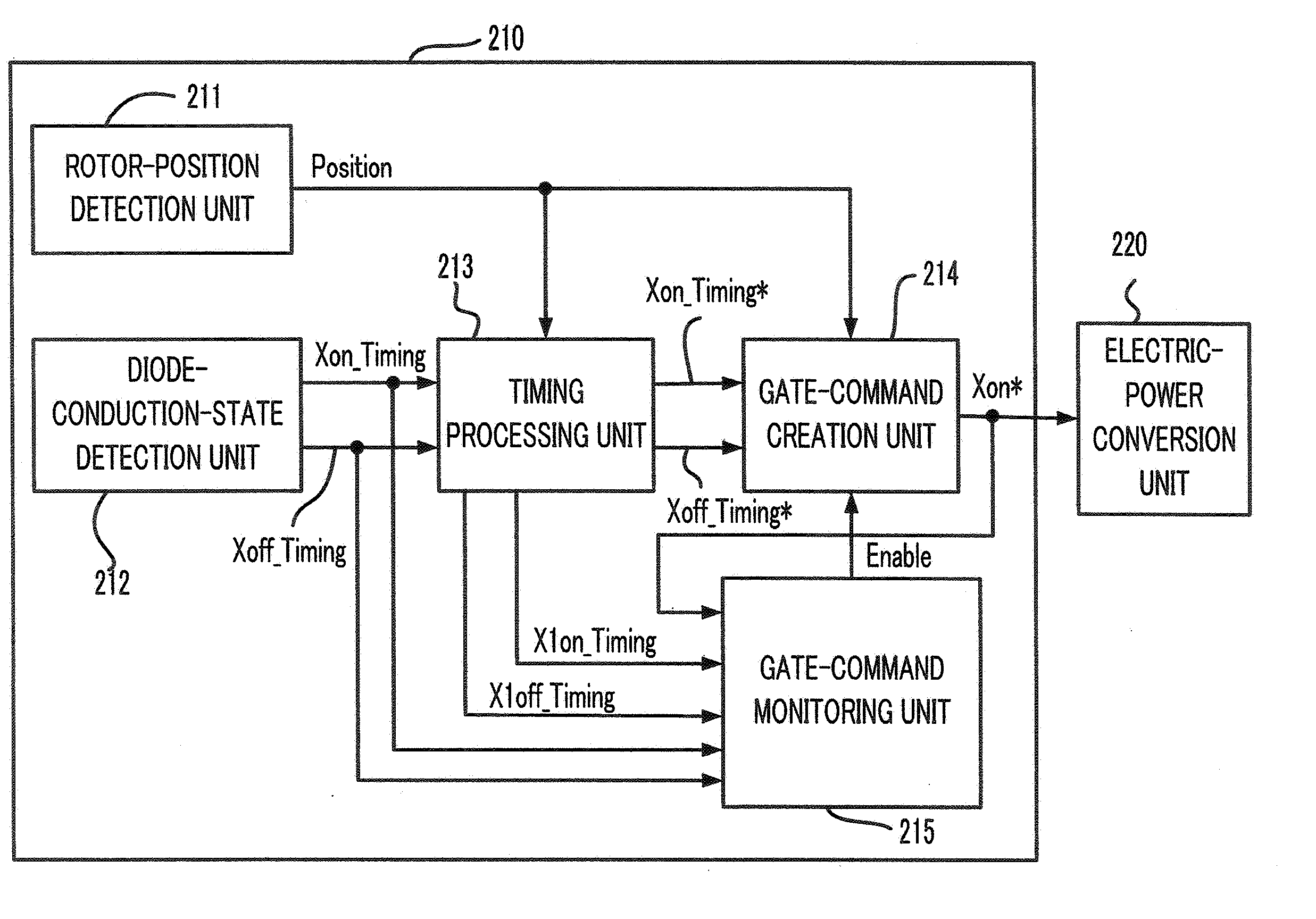 Vehicle electric-power conversion apparatus