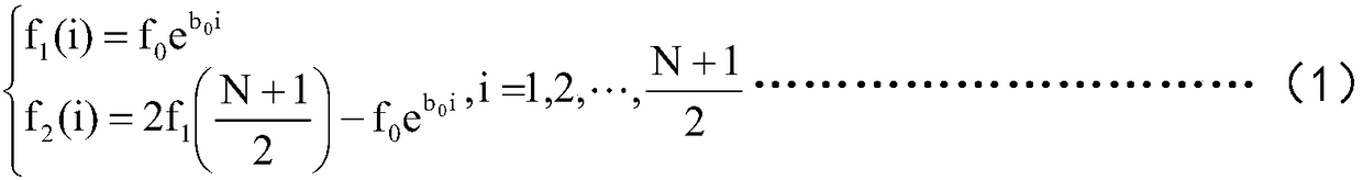 A method for controlling the symmetry of the acceleration and deceleration stages of the indexing mechanism of the laser strapdown inertial group