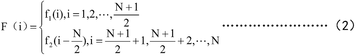 A method for controlling the symmetry of the acceleration and deceleration stages of the indexing mechanism of the laser strapdown inertial group