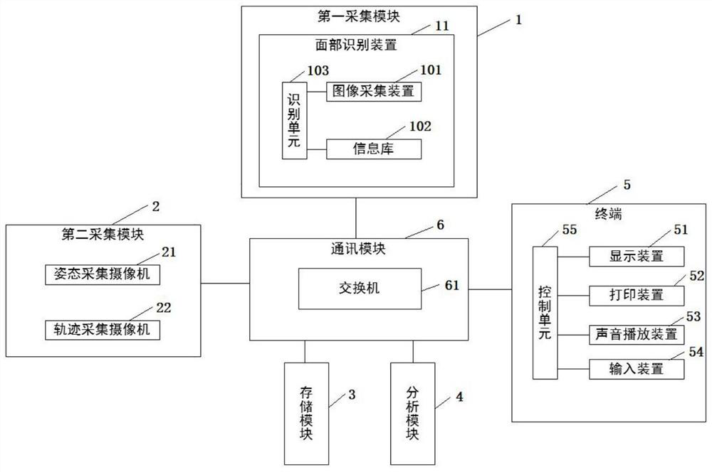 Intelligent bomb dropping assessment system