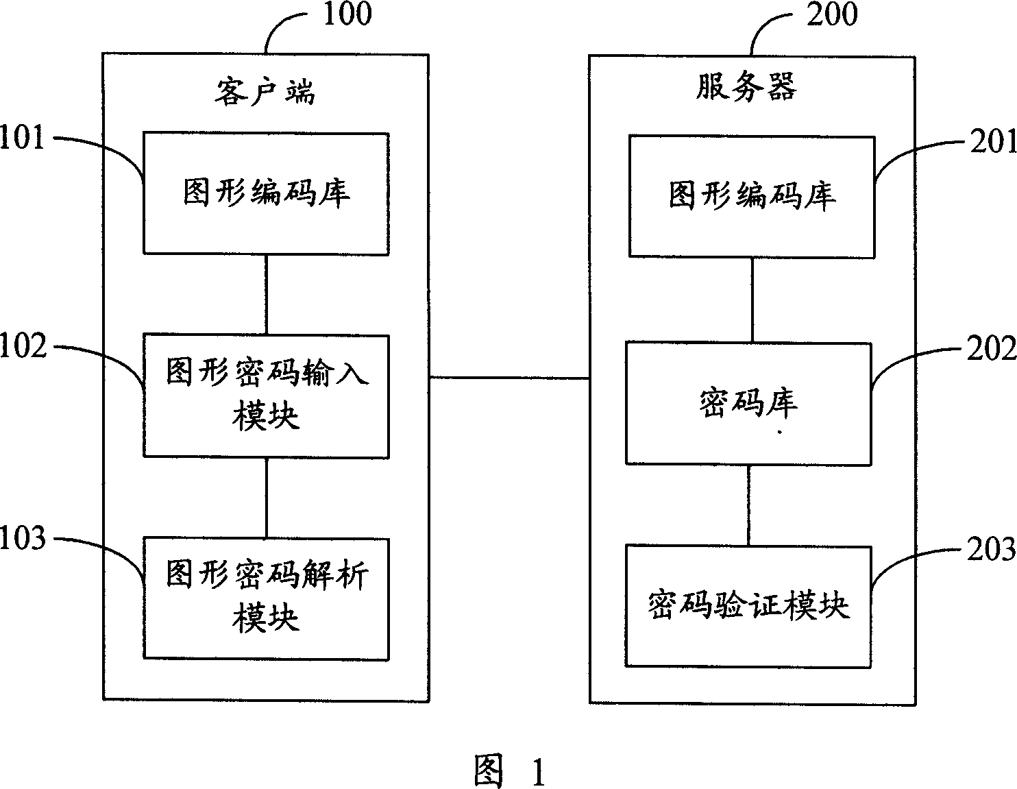 A method and system for improving security of network account