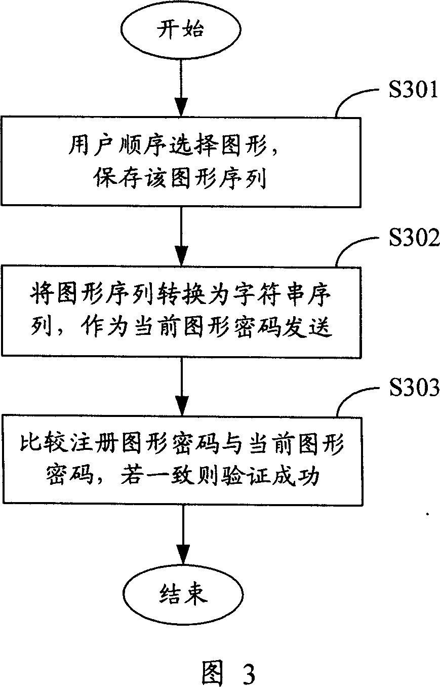 A method and system for improving security of network account