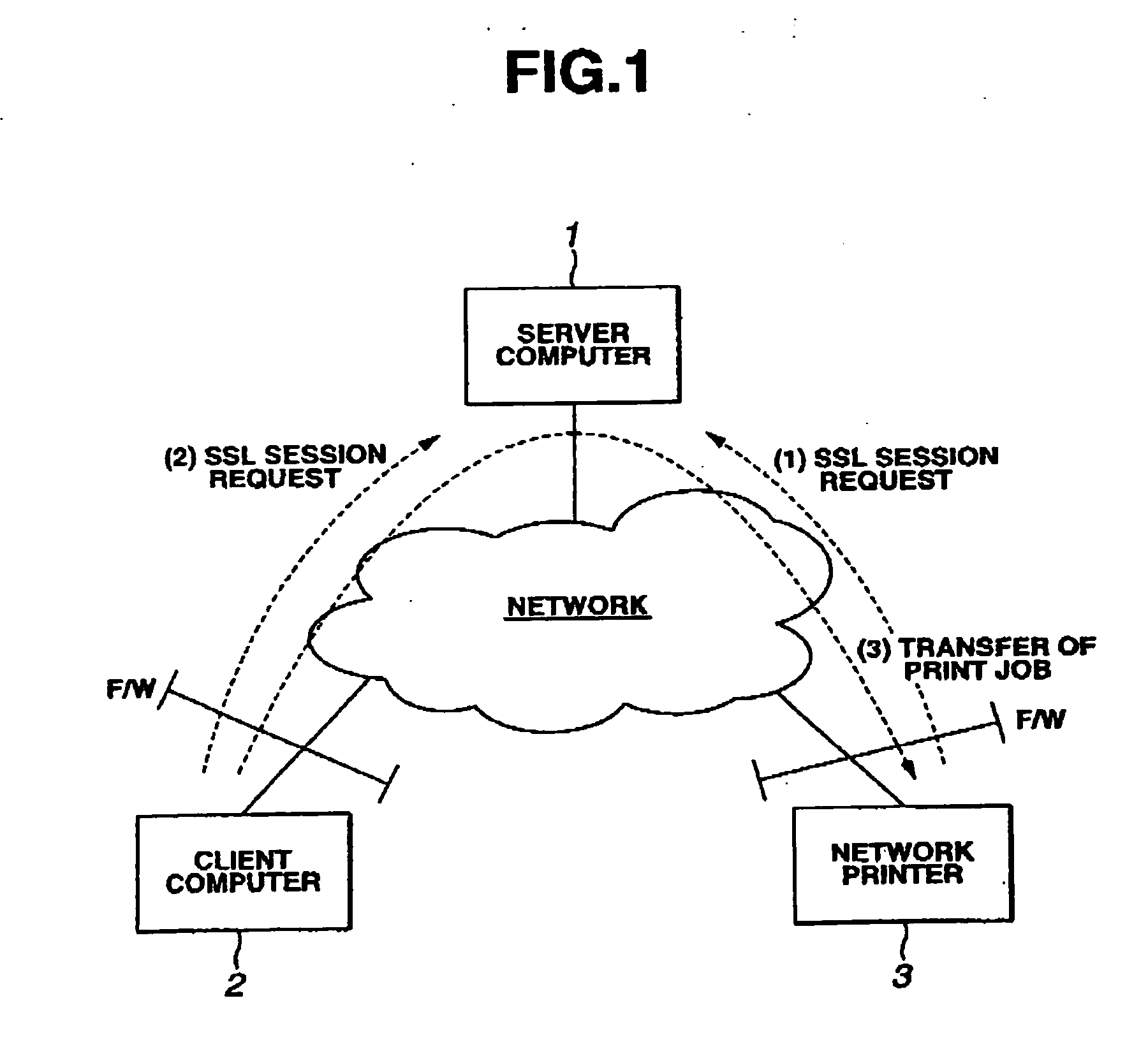 Method of printing over a network