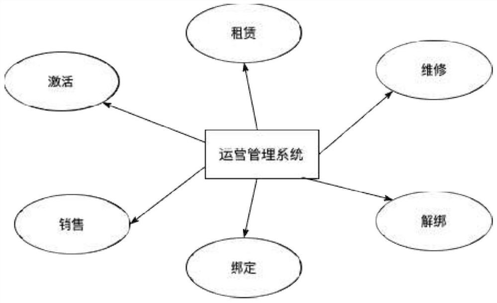 Robot life cycle management method, device and storage medium