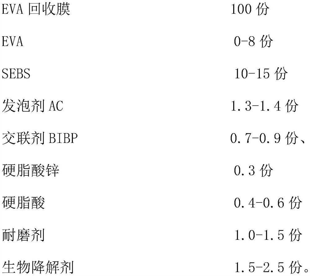 Environment-friendly foaming material based on EVA waste material and treatment method of EVA waste material