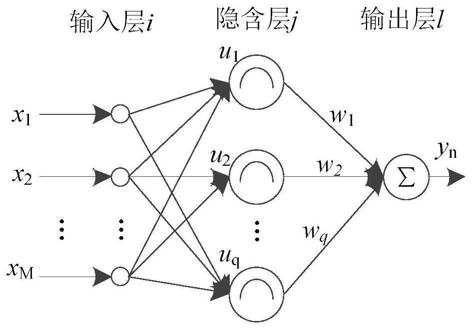 Dual-neural network self-learning IPMSM active disturbance rejection control method