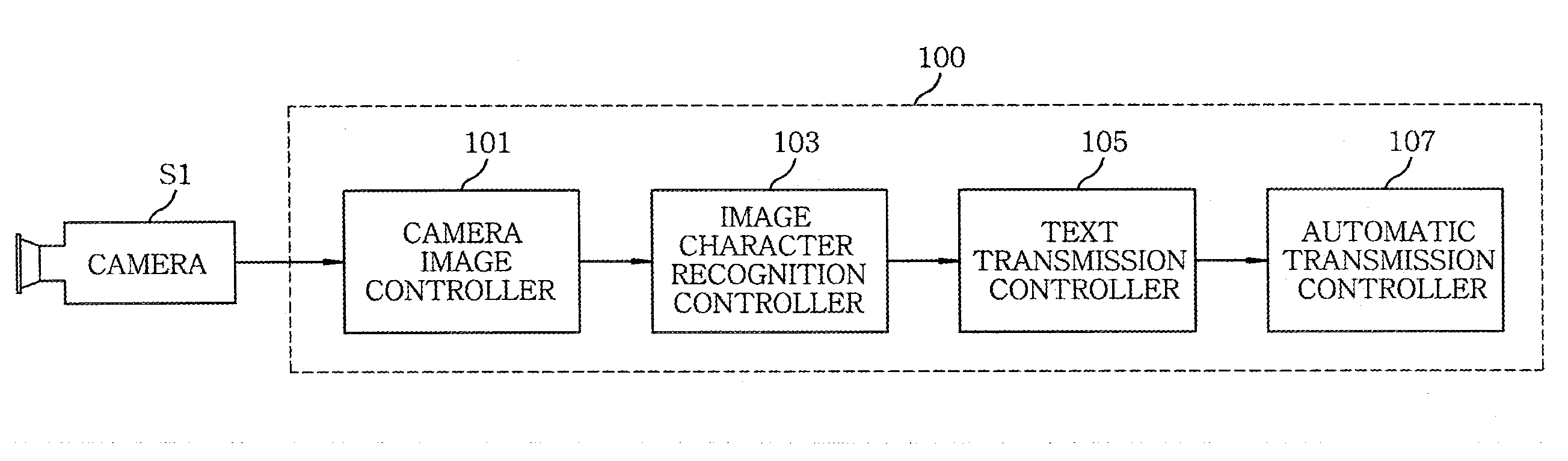 User-interactive automatic translation device and method for mobile device