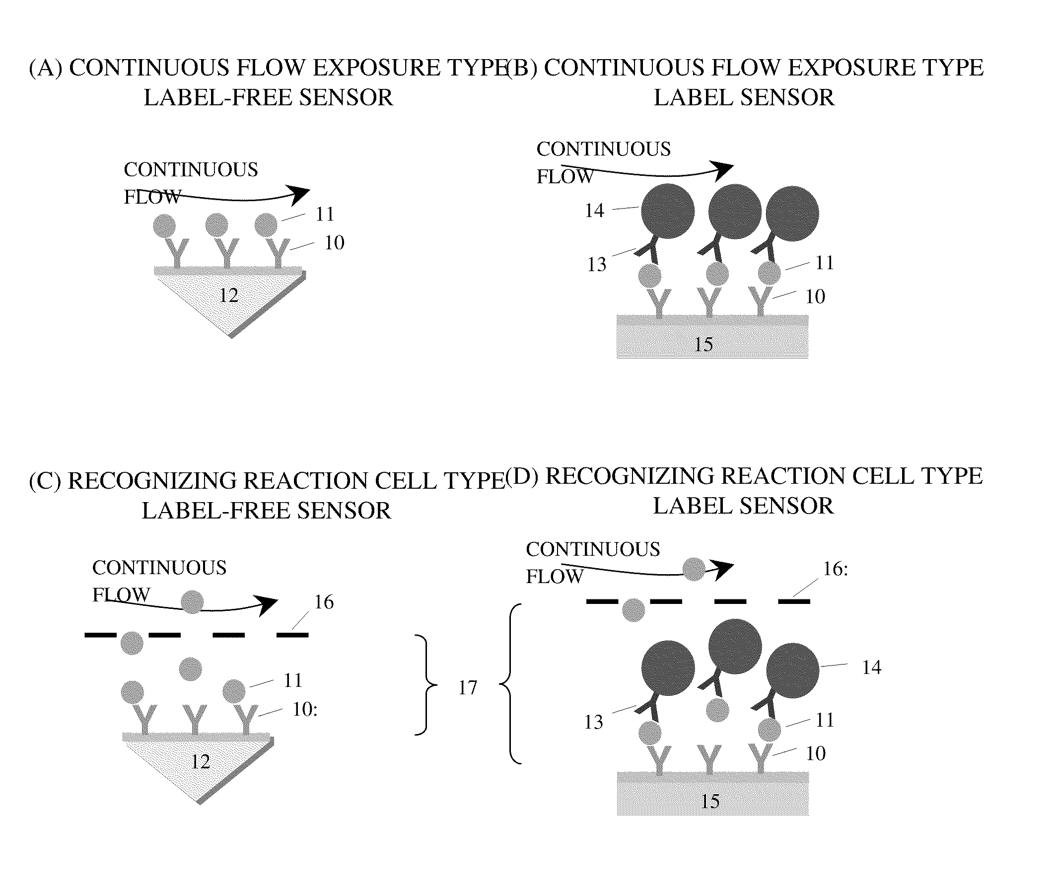 Real-time continuous detection device