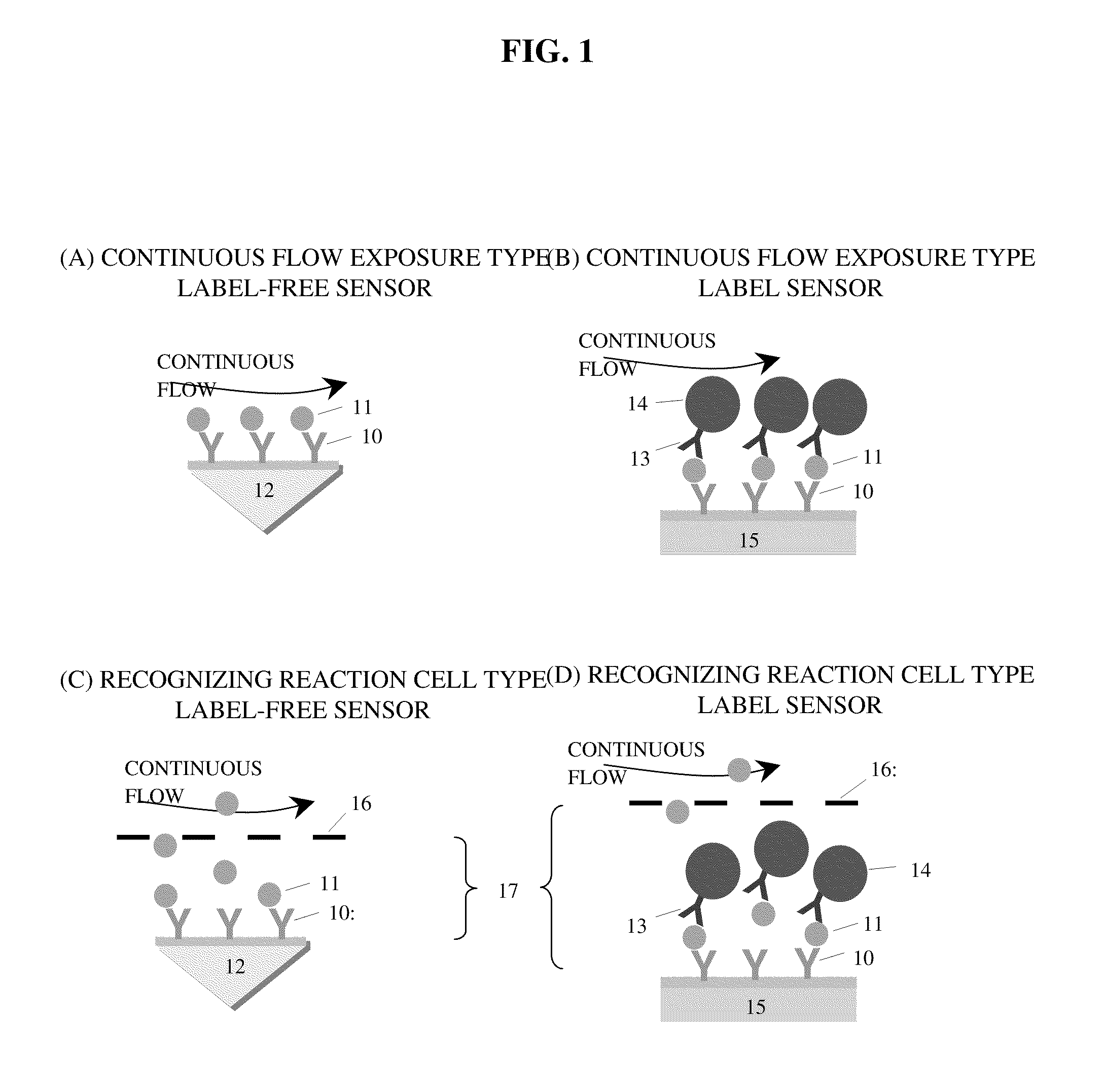 Real-time continuous detection device