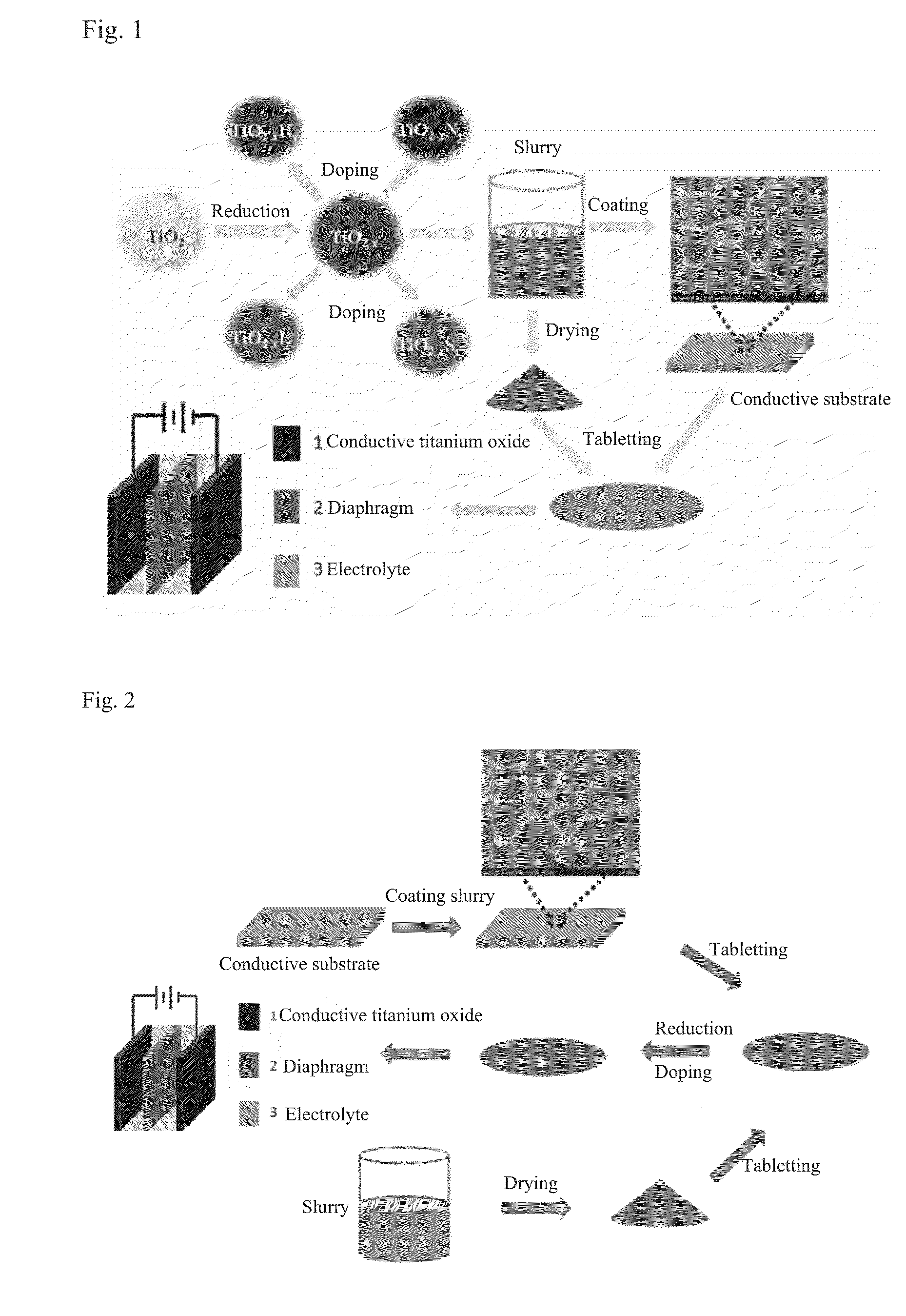 Titanium oxide-based supercapacitor electrode material and method of manufacturing same