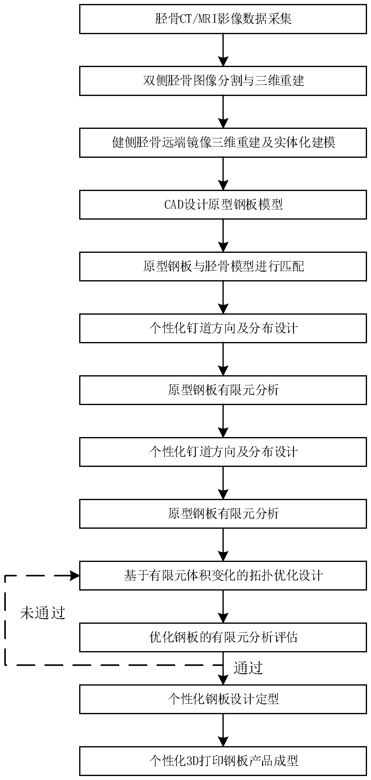 3D printing distal tibial plate and preparation method therefor